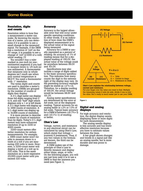 Image result for fluke multimeter functions