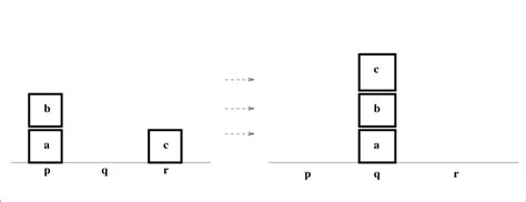 Image result for Block World Planning Problem