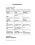 Pests of crops and their management 2 - Ento 3104 - Studocu