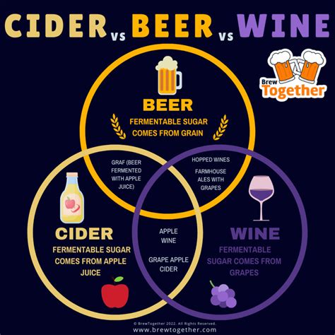 Is Cider Wine? Exploring the History, Production, and Health Benefits