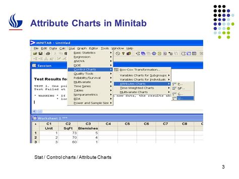 Image result for Minitab Variability Chart