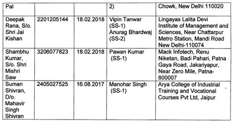 8) The unknown officials of ssc who were supposed to supervise and ...