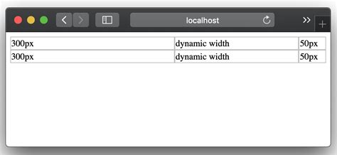 Image result for HtmlTable Fixed Column Width