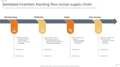 Image result for Serialized Inventory Labels
