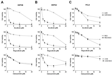 Antioxidants | Special Issue : Mitochondrial Oxidative and Nitrosative ...