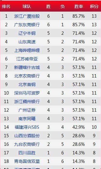 cba排名最新赛程,排名,赛程表(第27页)_大山谷图库