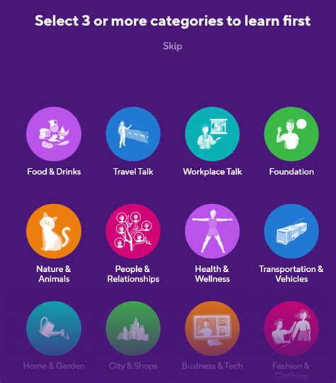 Image result for AP Language