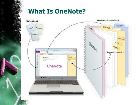 Image result for Intro to OneNote