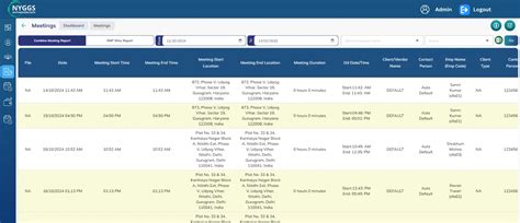 Sales Force Automation Software for FMCG and Pharma Industries