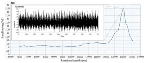 Passive Multi-Layer Composite Damper of Flat Belt Tensioner Idler