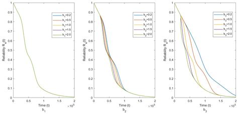 Reliability Analysis for Degradation-Shock Processes with State-Varying ...