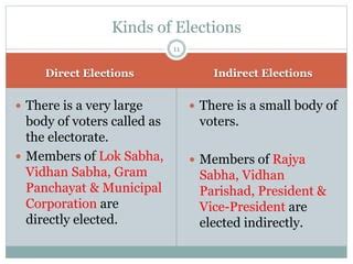 Indirect Election 的图像结果