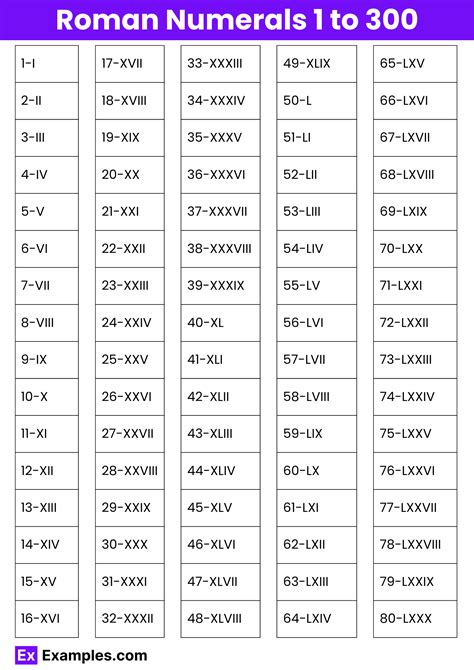 Roman Numeral Conversion Table Uses Of Roman Numbers In Daily Life