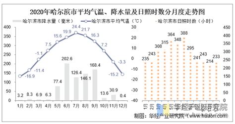 黑龙江2019年平均年降水量753毫米 系59年来最高 _光明网