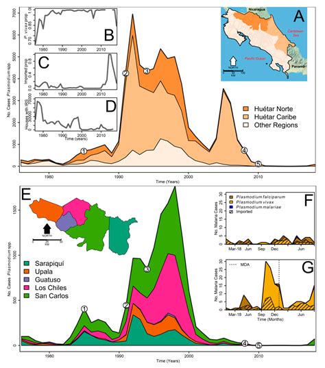 Malaria Elimination in Costa Rica: Changes in Treatment and Mass Drug ...