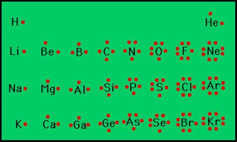 Selenium Electron Dot Diagram