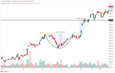Image result for Cup with Handle Pattern Explained