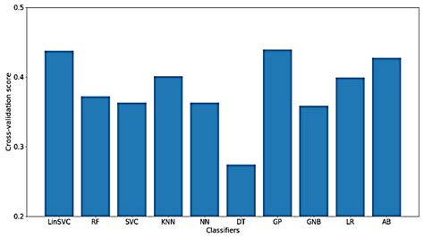 Characterizing Focused Attention and Working Memory Using EEG