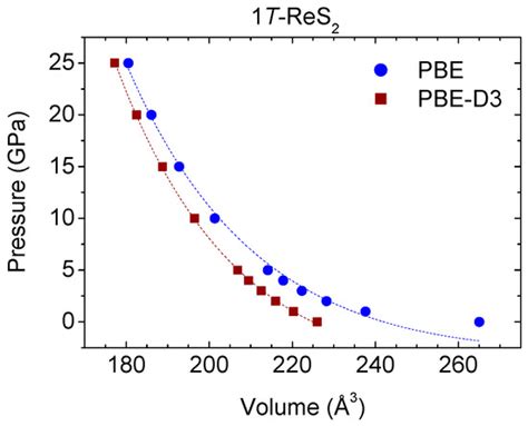 Structural and High-Pressure Properties of Rheniite (ReS2) and (Re,Mo)S2