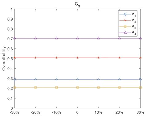 An Integrated Two-Dimension Linguistic Intuitionistic Fuzzy Decision ...