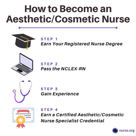 Steps to Become an Aesthetic Nurse in the USA - Future Skills