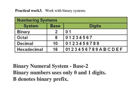 Data in Computer System 的图像结果