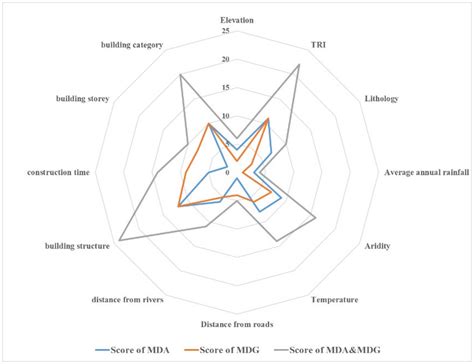 Study on Machine Learning Models for Building Resilience Evaluation in ...