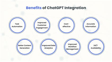 Image result for Chatgpt Integration Note