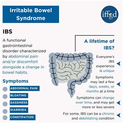 Understanding Irritable Bowel Syndrome - Ask The Nurse Expert