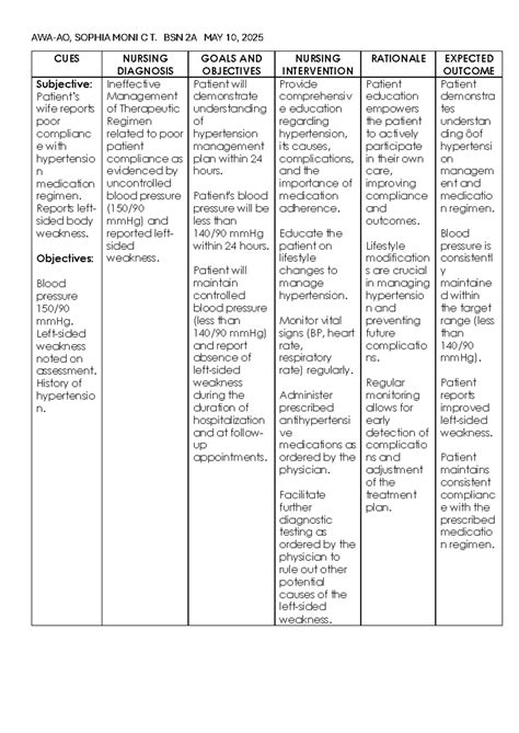 NCP Plan of Care for Hypertension Management - BSN 2A - Studocu