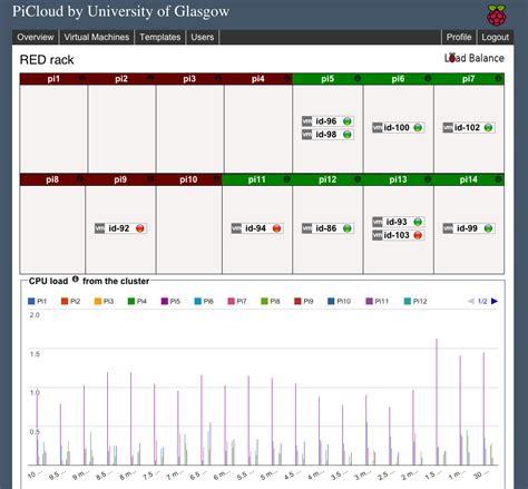 Image result for Poni Cloud Module