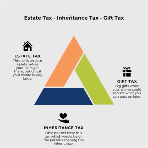 What to Know about Ohio’s Estate Tax - Stage Ready Financial Planning