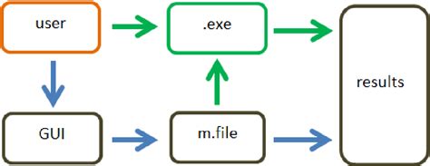 How to Convert Data to Watts On MATLAB 的图像结果