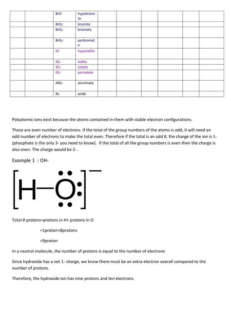 Image result for Polyatomic Element
