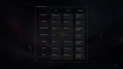 Image result for Communication Matrix Level 2 Example
