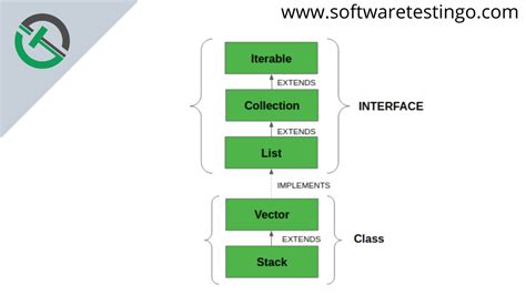 Image result for Stack Java Implementation