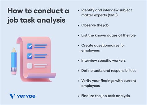 Image result for How to Conduct Task Analysis