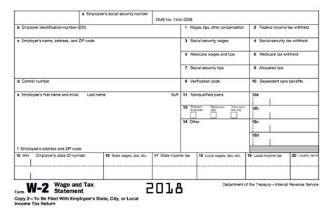 How to Read Your W-2 - Justworks Help Center