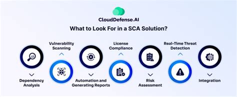 Image result for Tutorial Sca20 Software