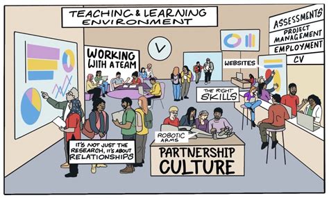 University Partnership Program 的图像结果