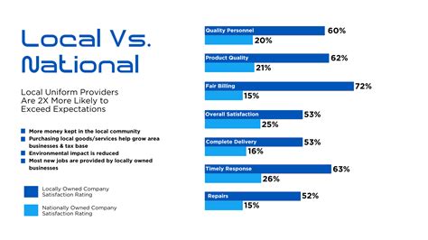 Local and National Business 的图像结果