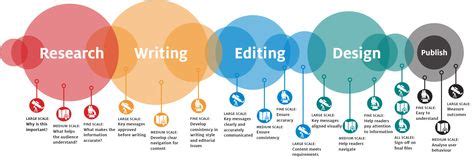 Types of Information Design 的图像结果