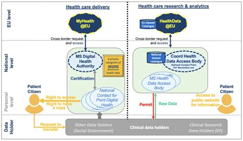 EU Health Data Space must be individual-centric to benefit all stakeholders