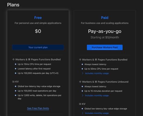 Image result for CDN Process