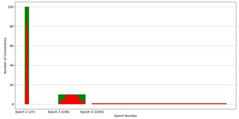 From Seek-and-Destroy to Split-and-Destroy: Connection Partitioning as ...