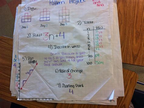 Image result for Exponential Number Patterns Formula