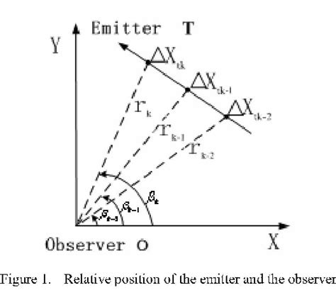 Image result for IMM Tracking Algorithm