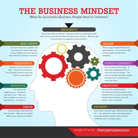 Business Mindset 的图像结果