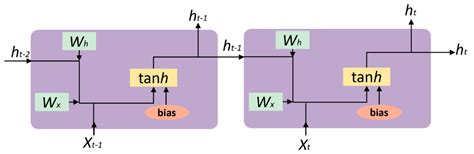 Shared Blocks-Based Ensemble Deep Learning for Shallow Landslide ...