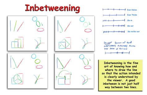 Image result for Inbetweening